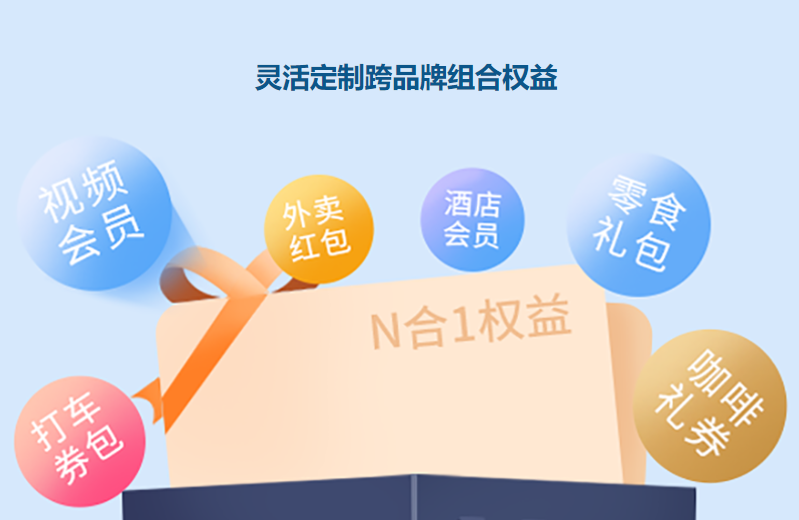 2025年虚拟会员卡券批发渠道全解析：从权益平台选择到供应链搭建指南